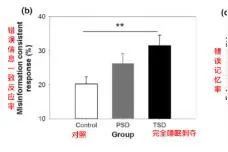 长期睡不够，身体会发生什么可怕变化？图片
