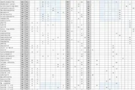 11763个！2025年长沙城区优质普通高中指标生计划公布图片
