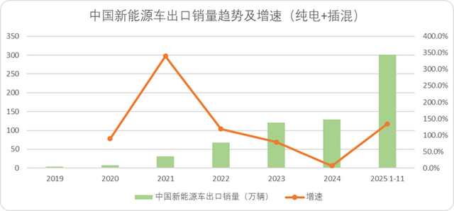 这16个字，将决定比亚迪、吉利	、长城、问界与“蔚小理”们的2026