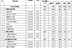 三明市2024年职业教育第二批次中职“培优班”录取工作通报图片