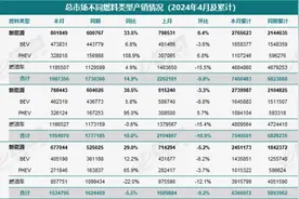 涨超23%的智能驾驶再迎重磅利好！9大车企入选智能网联汽车试点图片