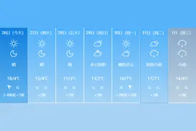 10月29日至11月3日北疆北部多雨雪 大部最低气温将降至0℃以下图片