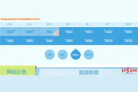 重要提醒！四川这些景区今日已约满！图片
