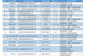 侵害用户权益，百姓家居、抗日战争模拟器等19款应用下架图片