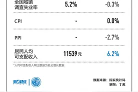 晓数点｜速览！2024年一季度国民经济成绩单出炉图片