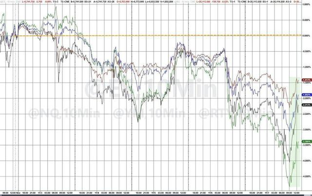 美国科技股遇4月来“最惨一周”，“AI八巨头”单周市值损失8000亿美元