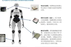 研发投入超2亿元，发力具身智能、海外市场！汉威科技重塑龙头优势图片