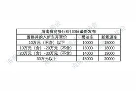 购车补贴！最高2万元！@海南人图片