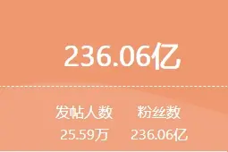 一周舆情热点：李铁被判20年、南京一厨师长被查、央视曝光口腔治疗乱象……（12.7-12.13）图片