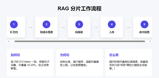 AI产品经理：RAG原理详解，一个高质量知识库背后的工作机制