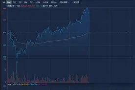 又有券商APP“崩了”！图片