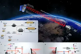 直达南非！中国首次实现万公里星地量子通信图片