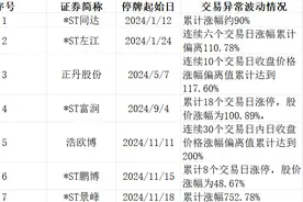 一周内2起！ST股热炒被交易所重点关注图片
