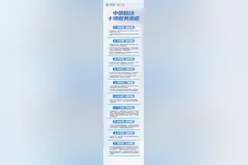 事关营销骚扰套餐退订等！中国移动官宣十项服务承诺图片