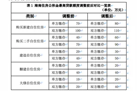 海南拟调整住房公积金贷款额度，购买新建住房最高可贷143万元图片