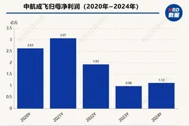 重组成飞后，这家陕企将年入800亿？图片
