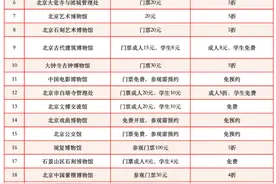 博物馆“吉”市助力北影节，系列优惠活动邀观众体验图片