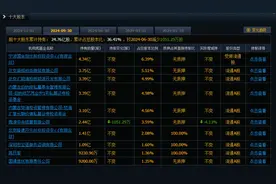 时隔5个月，ST新潮再遭资本围猎图片