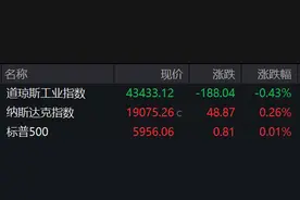 盘前必读丨中国银河、中金公司澄清合并传闻；群兴玩具重大资产重组图片