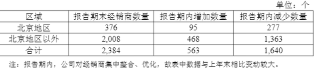 从5块到98块，奶皮子糖葫芦成了今年最狠的“消费刺客”