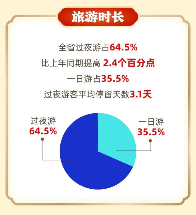浙江省公布国庆中秋假期数据，义乌这里上榜top10！