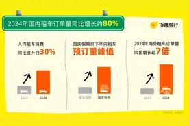 透视2024年旅游业：情绪旅游成新动力 跨境游成亮点图片