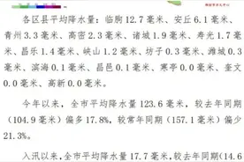 还有雨吗？潍坊最新雨情和预报→图片