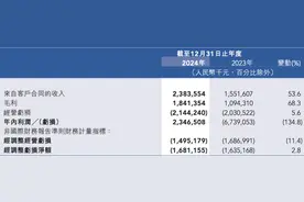 智驾龙头地平线机器人，拟募资超46亿港元图片