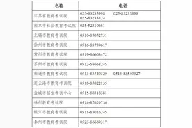 考试通知！报名即将开始图片