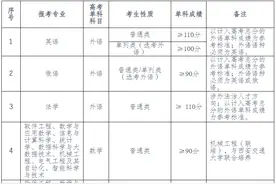 新疆大学2025年普通本科招生章程图片
