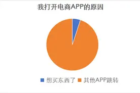 管管这些烦人的APP跳转广告！图片