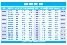 新开通8条航线！烟台机场2024年夏秋航季将于3月31日开启图片