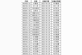 本周超20只A股批量实施ST，退市警报拉响如何自救？图片
