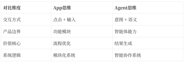 Sora 2 之后，大模型正在吞噬操作系统
