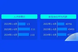 封面有数丨2024上半年新能源汽车行业两人争一岗 新发岗位平均月薪超4万图片
