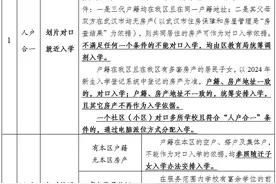 2024年武汉经开区义务教育阶段学校新生入学招生政策问答图片