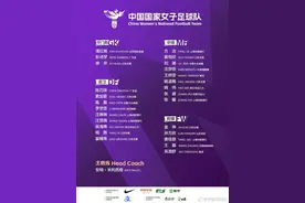 中国女足新一期大名单出炉，11人有江苏女足背景图片