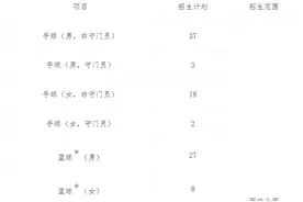 2025体育单招|辽宁工程技术大学拟招运动训练专业140人图片