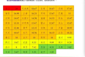 重庆首次公布伊蚊监测数据 这些区县蚊媒风险较高图片