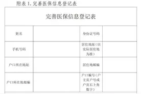 @保定医保参保人，目前您最关心的完善医保信息常见问题“十问十答”图片