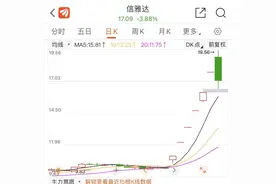 AI项目Pika走红 “女儿概念股”信雅达多次声明“和我无关”后股价依旧上行丨一周市场观察图片