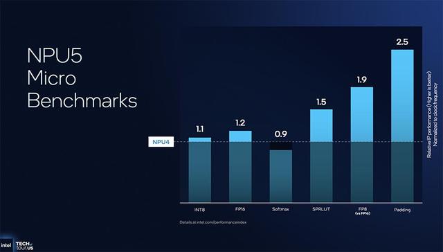 决战1.8nm，英特尔AI路线图公布，两大AI GPU将发