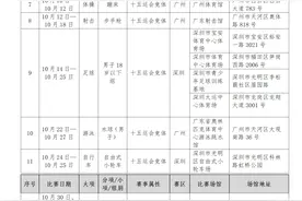 十五运会和残特奥会门票怎么买？一图带你解锁购票攻略图片