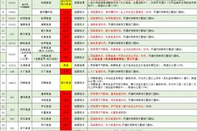 受天气原因影响，黑龙江多条高速封闭限行图片