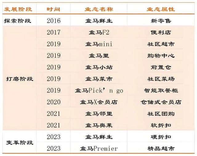 山姆最忠实的学徒，不开会员店了