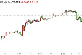 贸易关税纷争不断，人民币中间价为何不贬反升？图片