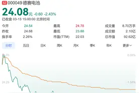 工作8小时反被扣3天工资？ 德赛电池回应：有些爆料不实，已报警图片