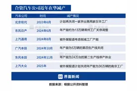 商业头条No.43 | 中国合资汽车时代落幕图片