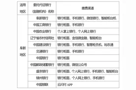 阜新市2025年灵活就业人员基本医疗保险缴费通告图片