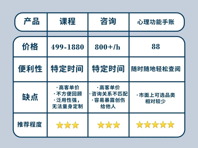 真正情绪稳定的人	，都喜欢“朋友圈发疯	”